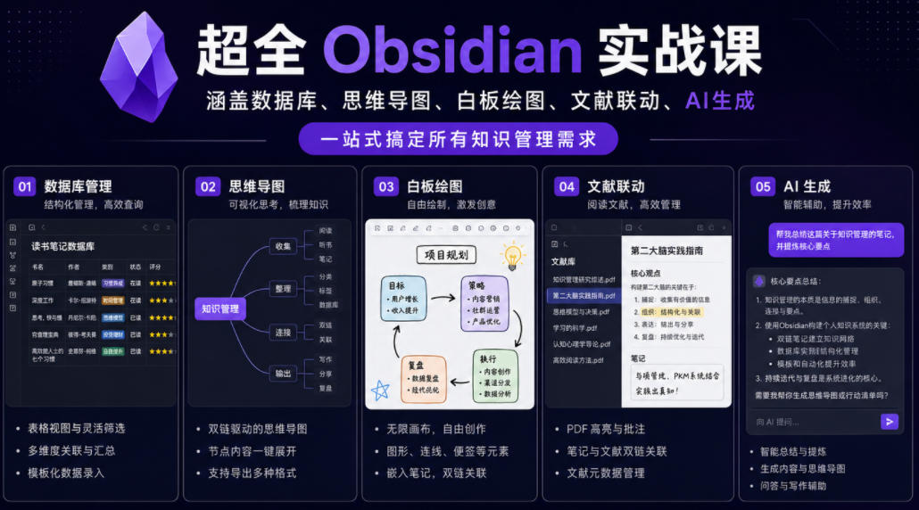 超全Obsidian实战课，涵盖数据库、思维导图、白板绘图、文献联动、AI生成，一站式搞定所有知识管理需求-柚子网创