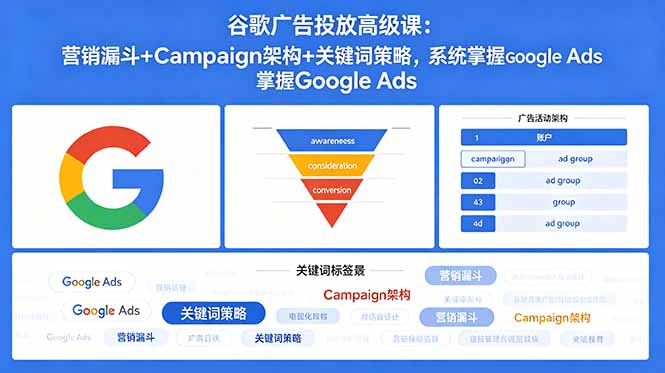 谷歌广告投放高级课：营销漏斗+Campaign架构+关键词策略，系统掌握Google Ads-柚子网创