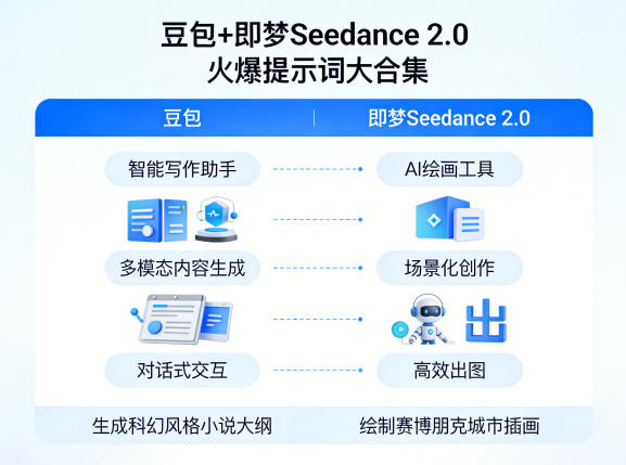 豆包+即梦Seedance 2.0，市面上卖的比较火爆的提示词大合集-柚子网创